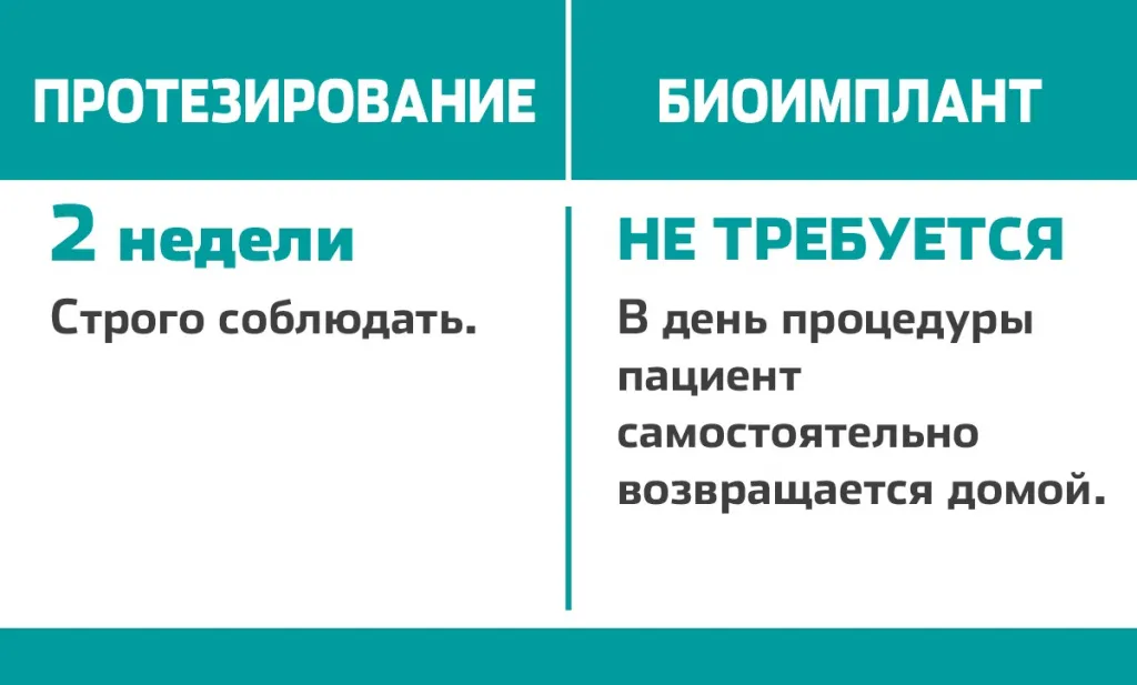 Биоимплант вместо протеза